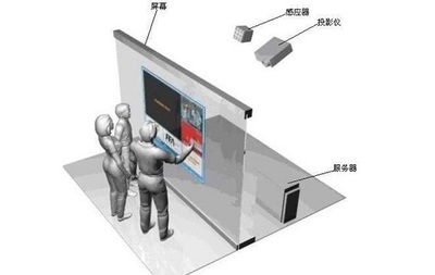 墙面互动投影 原理详解与展示效果全解析